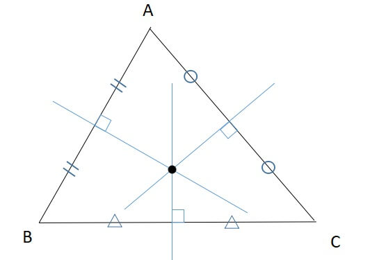 三角形の外心の定義