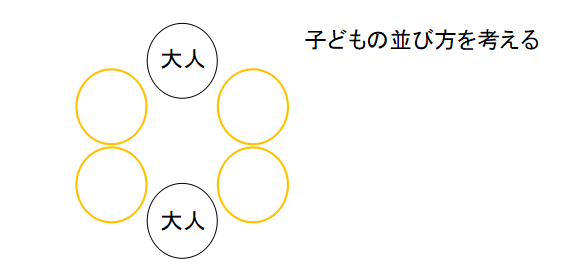 円順列の練習問題2