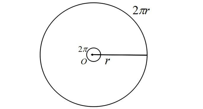弧の長さと面積の公式　＜証明＞