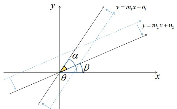 2直線のなす角と傾きの証明