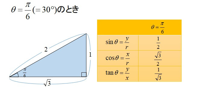 三角関数の公式