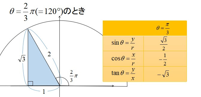 三角関数の公式