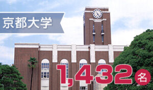 2021年度京都大学