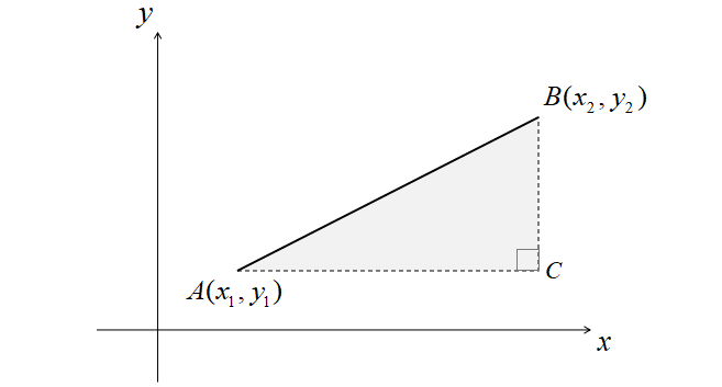 2点間の距離の公式の証明