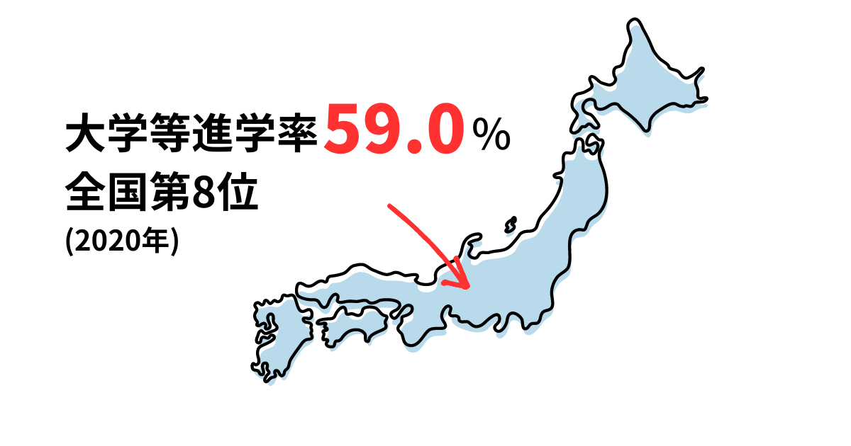 愛知県の進学率59.0%