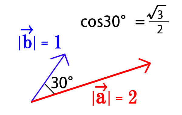 平面ベクトルの内積を求める (2)