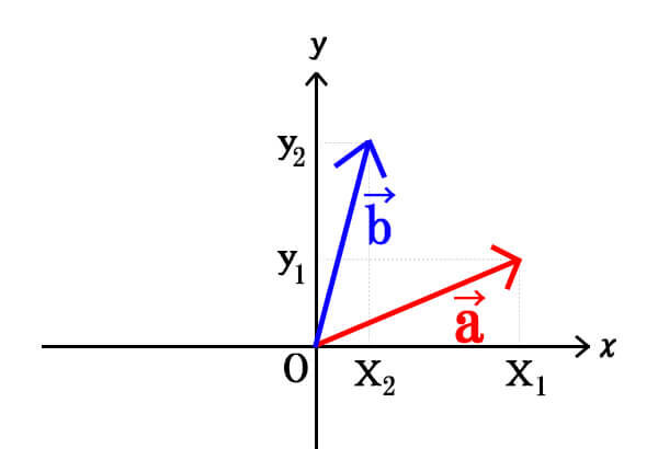 平面ベクトルの内積公式