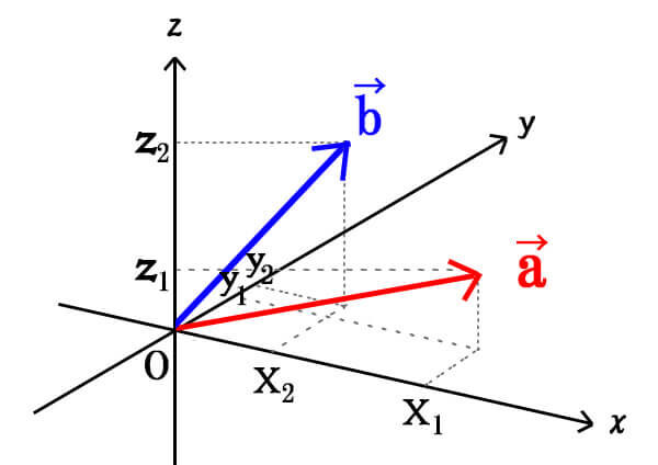 空間ベクトルの内積公式 (2)