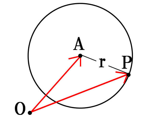 円のベクトル方程式①