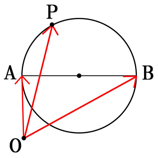 円のベクトル方程式②