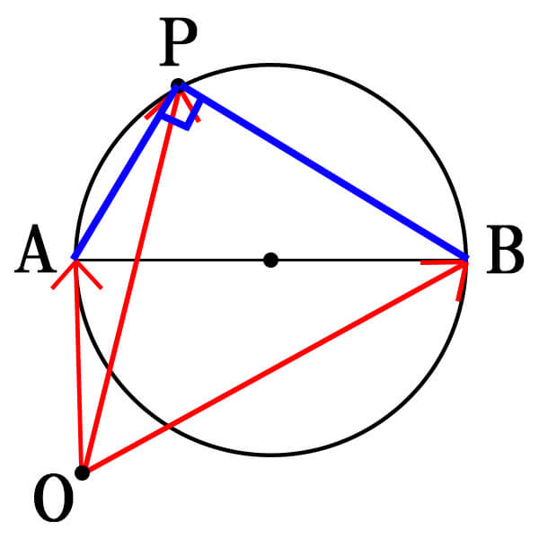 円のベクトル方程式③