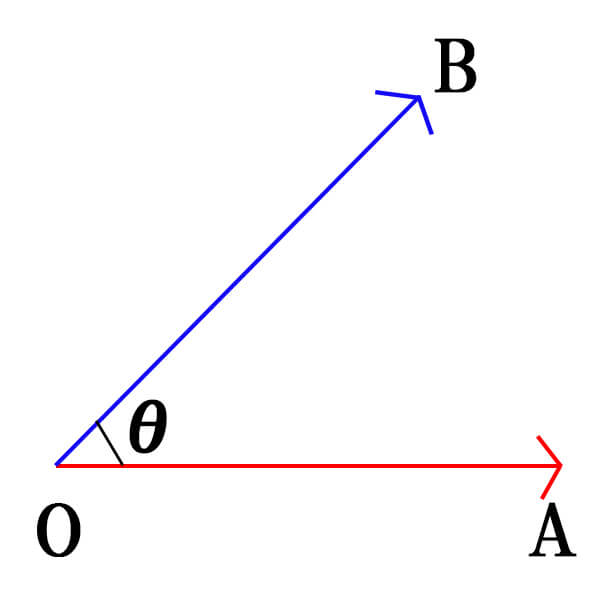 2ベクトルのなす角の図