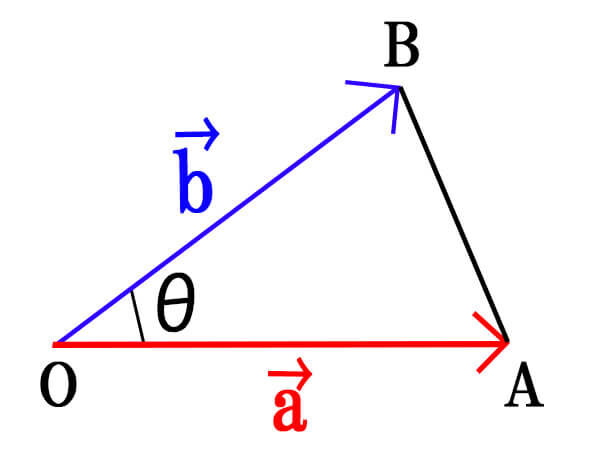 ベクトルの三角形の面積公式①