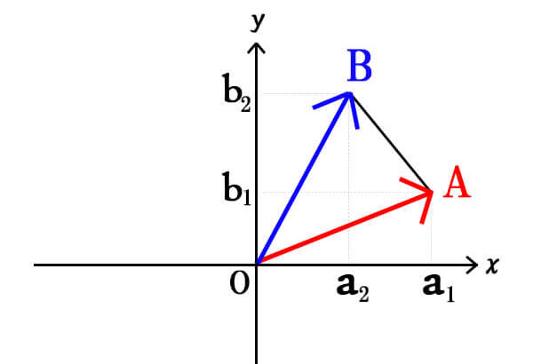 ベクトルの三角形の面積公式②
