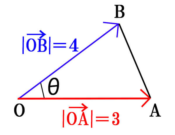 ベクトルを使った三角形の面積の求め方①