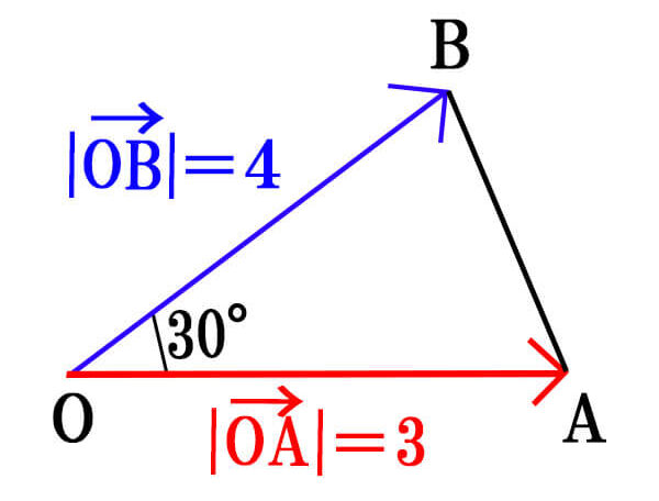 ベクトルを使った三角形の面積問題①